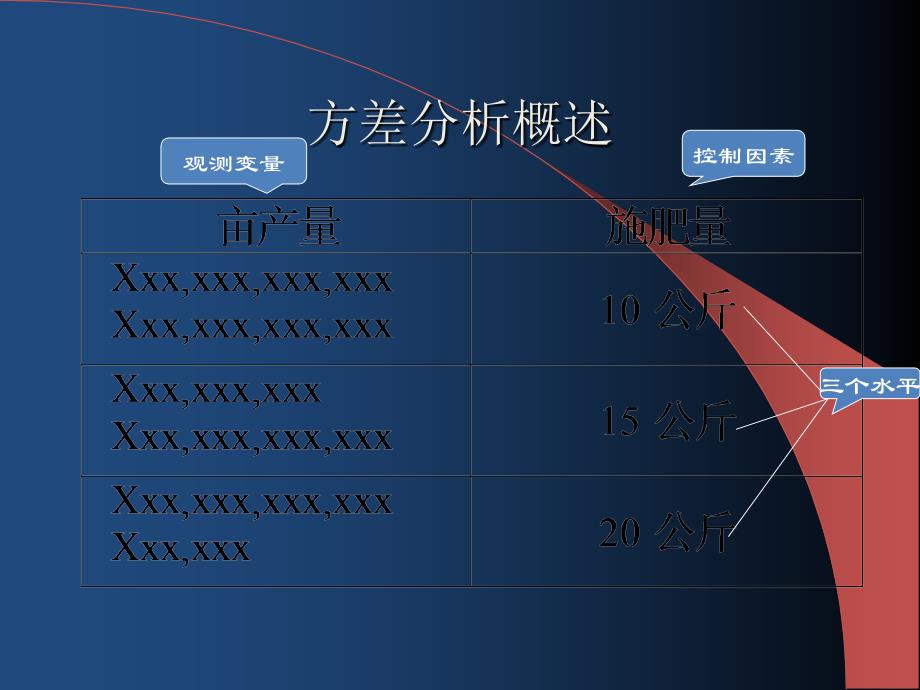 第六章_SPSS方差分析_第4页