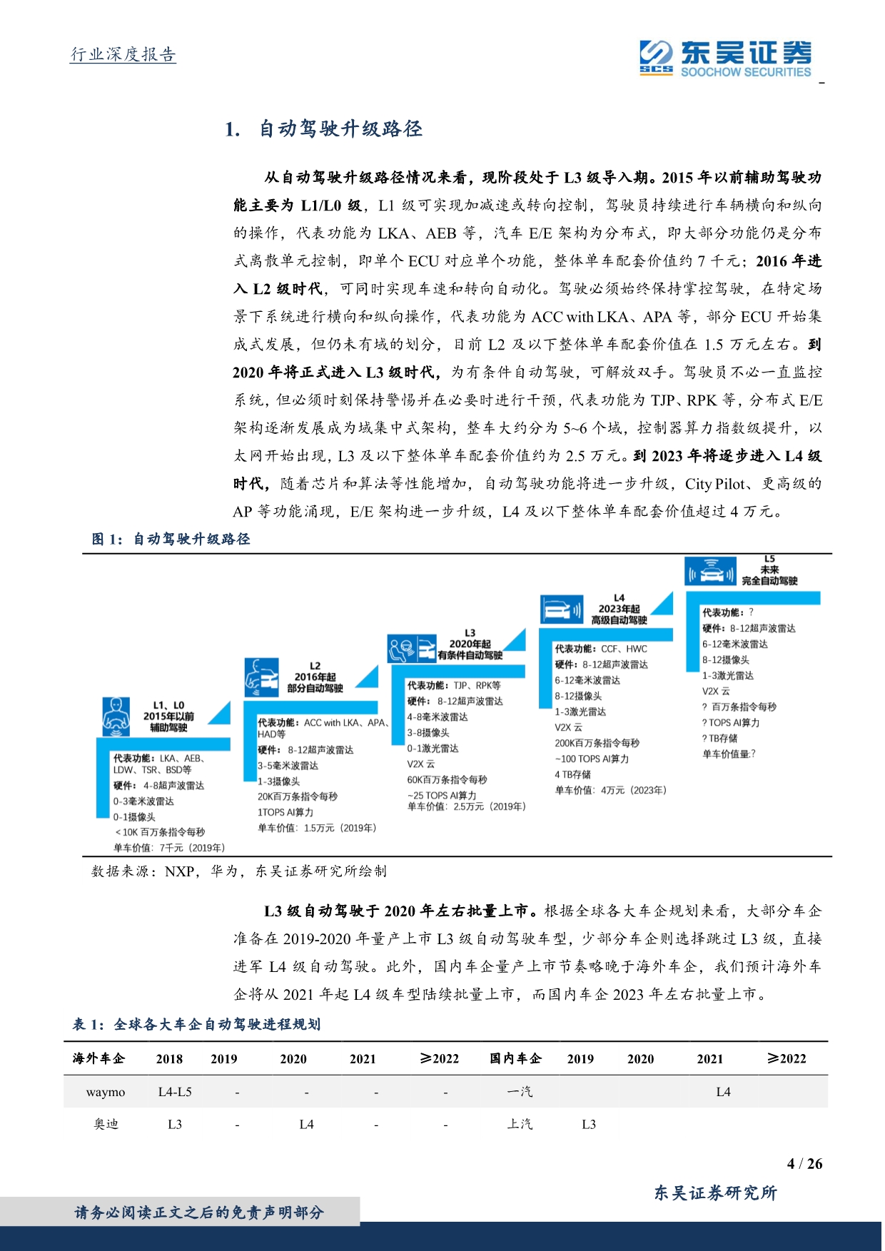 汽车行业深度报告_软件定义汽车,ADAS正加速_第4页