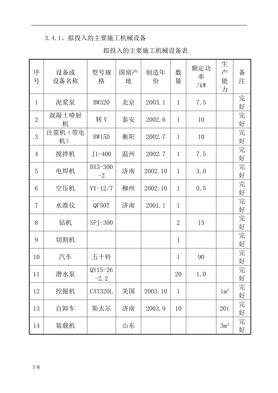 某工程土方开挖、基坑支护及降水安全专项施工解决方案.doc_第3页