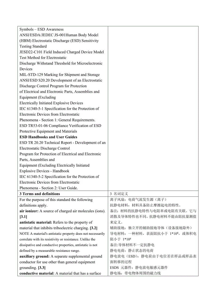 JEDEC 625B ESD中英文对照_第3页