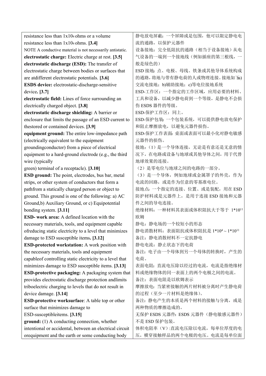 JEDEC 625B ESD中英文对照_第4页