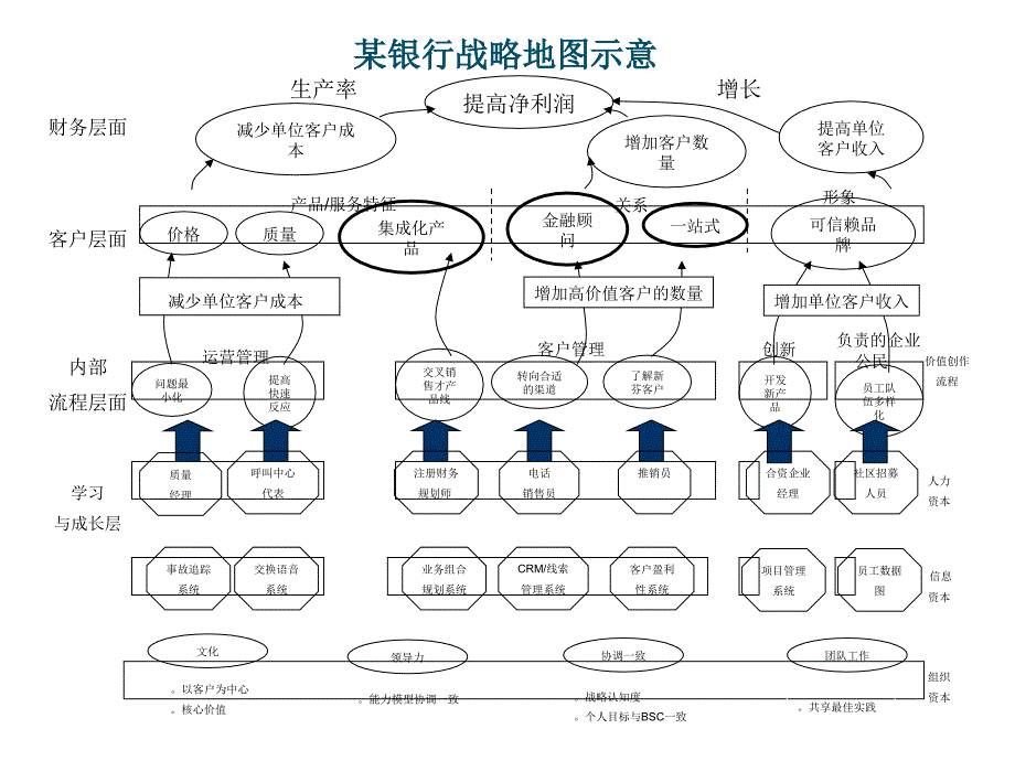 企业战略地图绘制-PPT课件_第4页