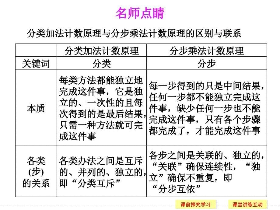 数学选修2-3 第一章第一节 课件PPT课件_第5页