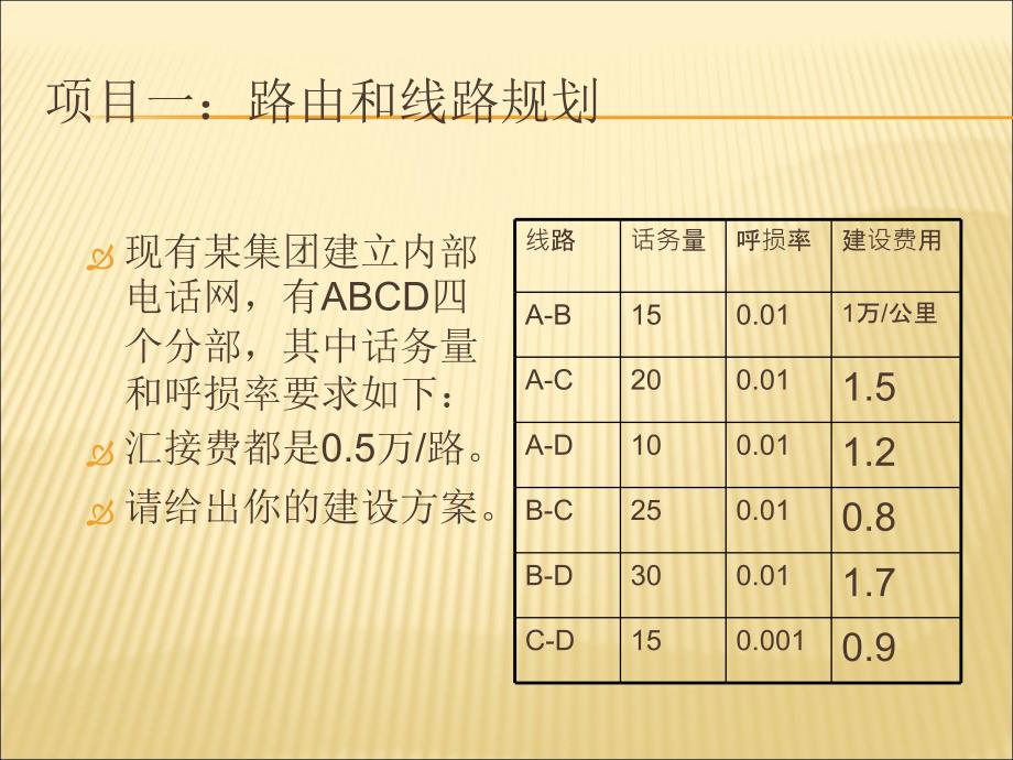 电信网络的规划和建设_第3页