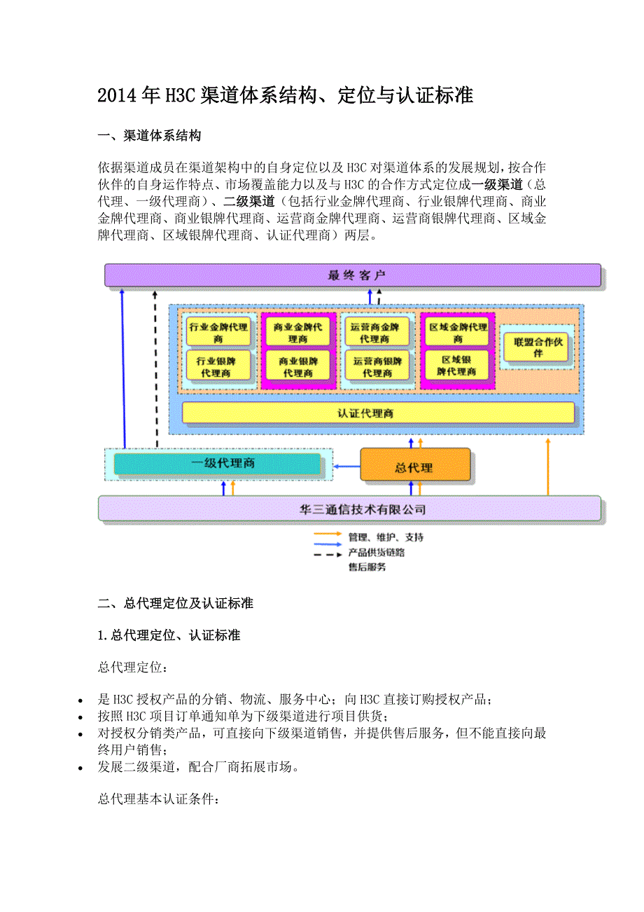 H3C渠道体系结构、定位与认证标准_第1页