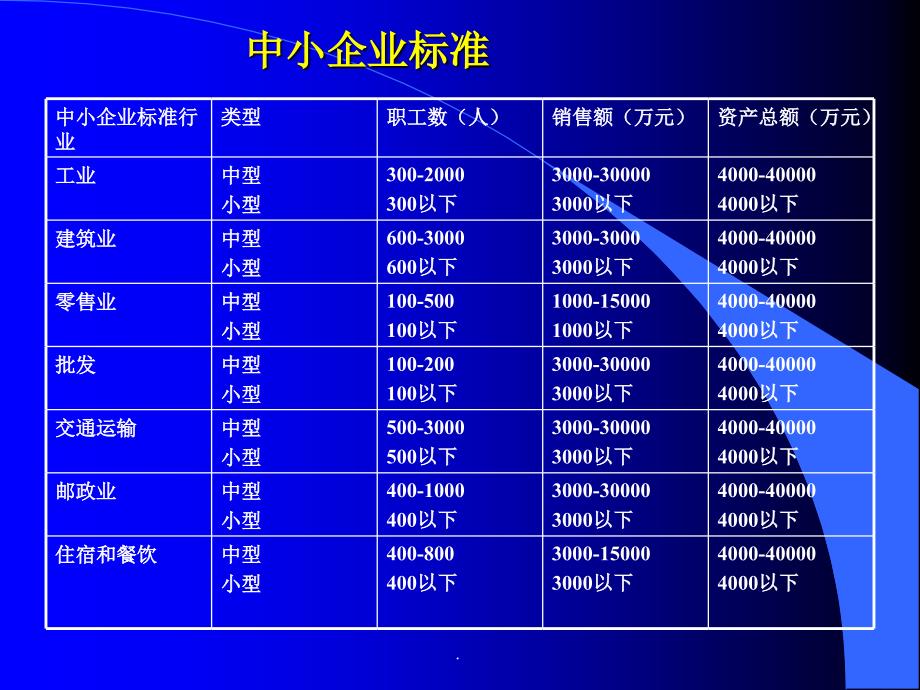 企业可持续发展PPT课件_第4页