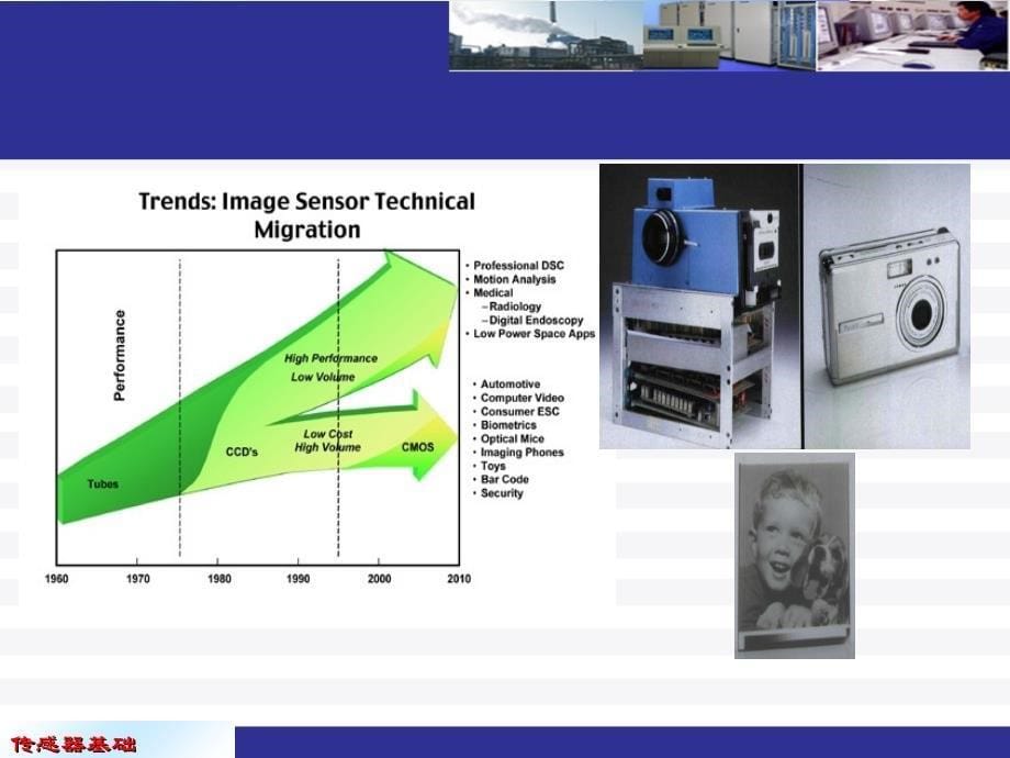 第4讲 CCD图像传感器new51466_第5页