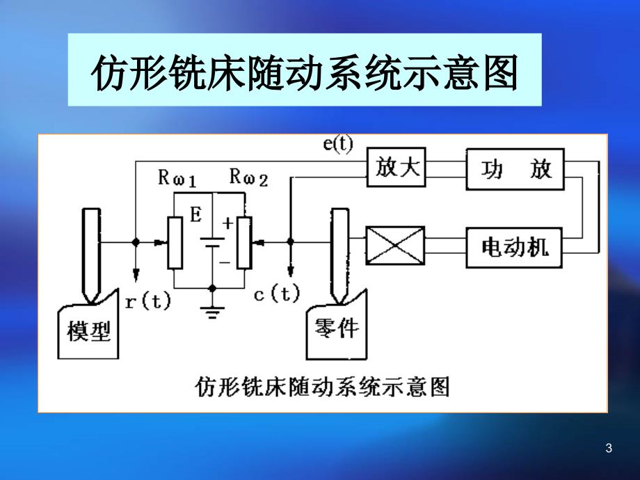 机电装备伺服系统设计_第3页