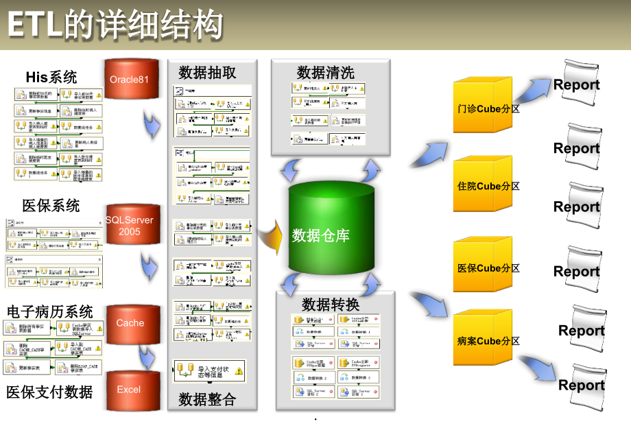 医院管理智能一体化方案PPT课件_第4页