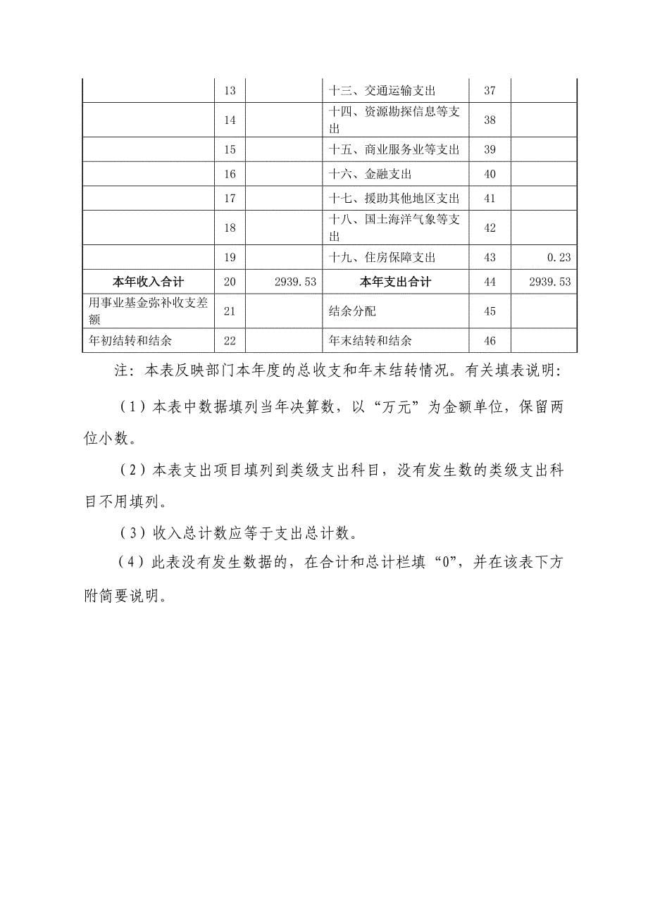 2016年度预算单位部门决算公开说明_第5页