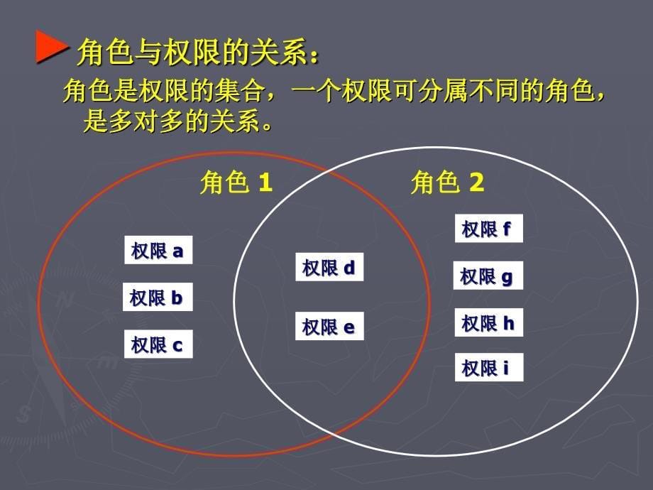 权限管理系统67049_第5页