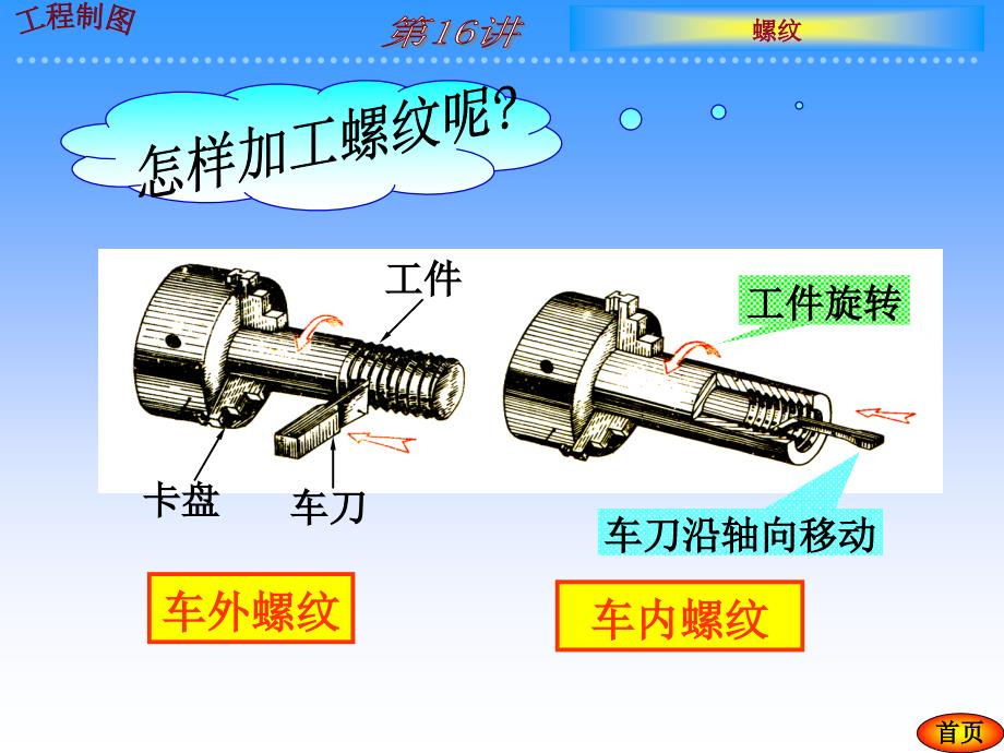 标准件和常用件画法kejian_第4页