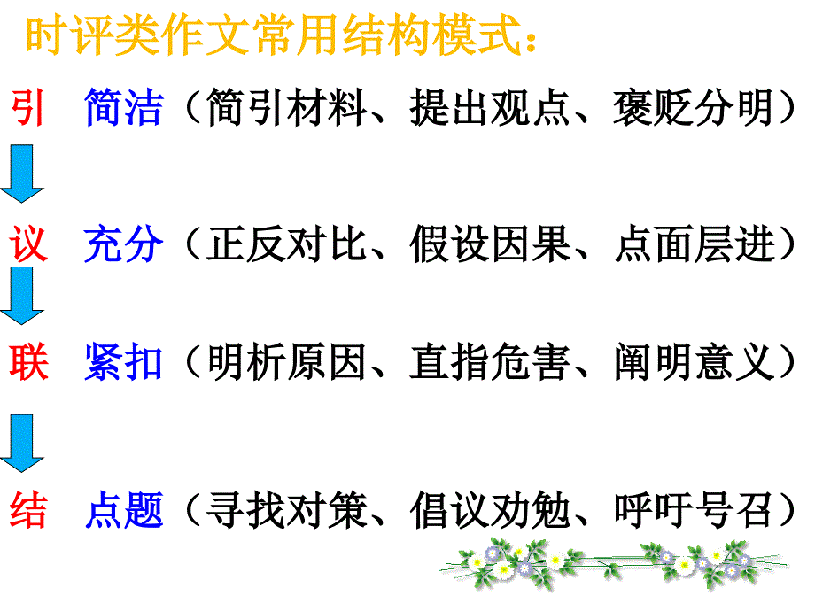 时评作文规范结构例文PPT课件_第2页