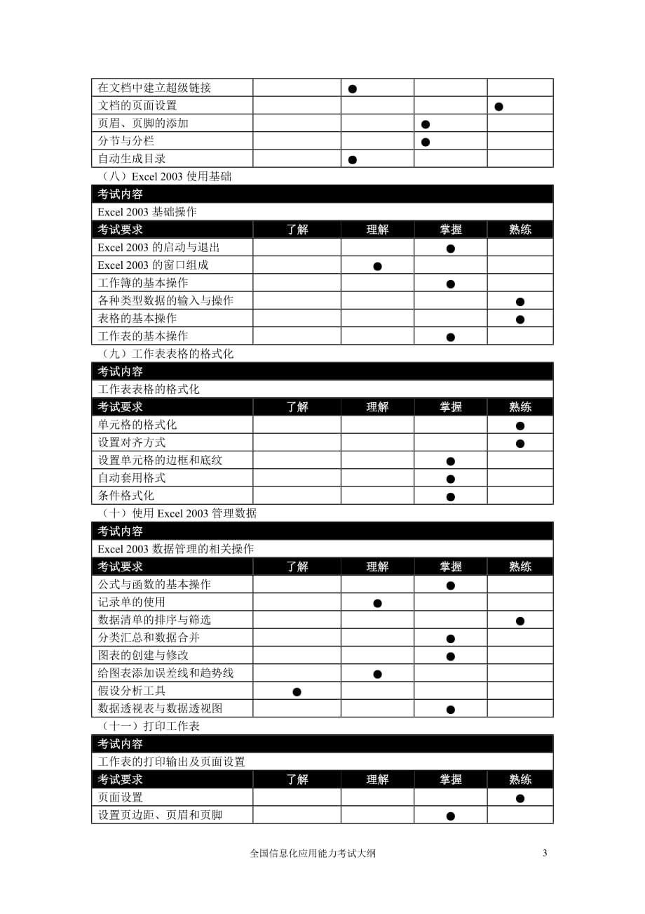 《计算机网络应用--系统管理》考试大纲_第3页