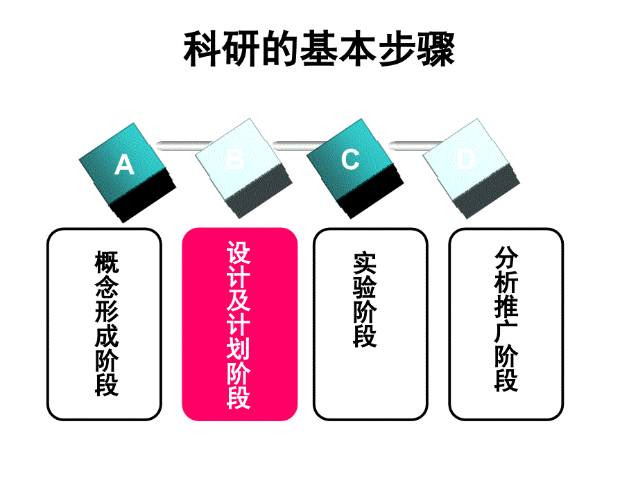 护理研究设计1_第3页