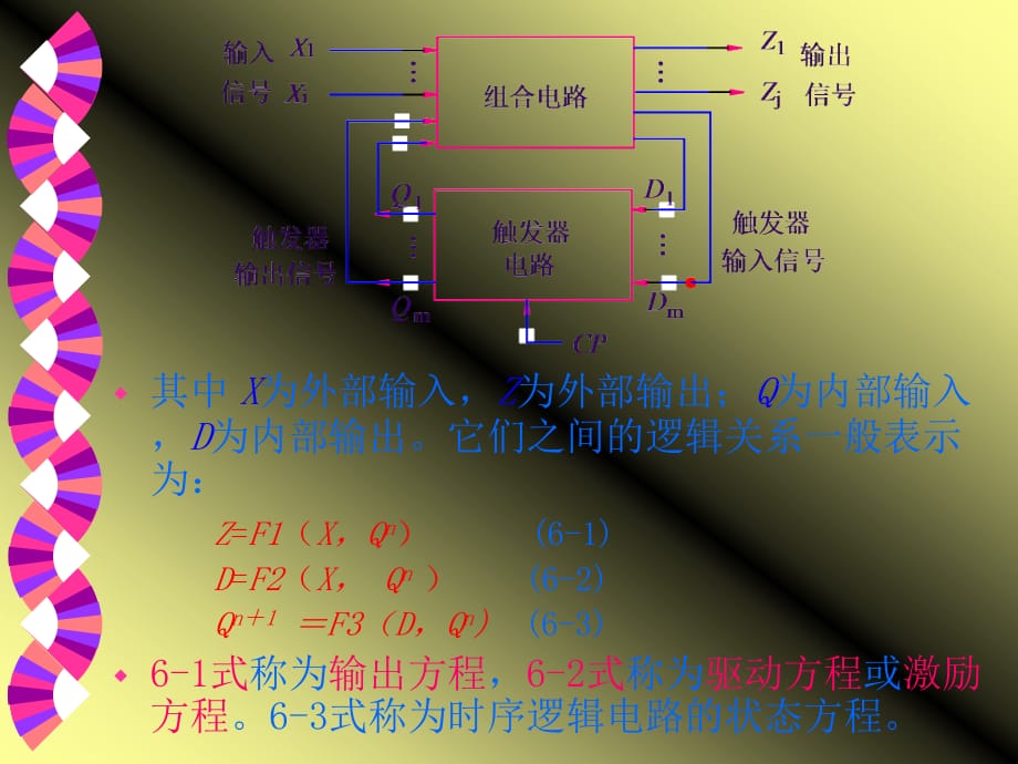 第6章 时序逻辑电路的分析和设计_第3页