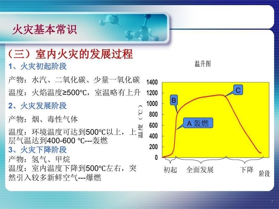 消防安全知识培训ppt15741PPT课件_第5页