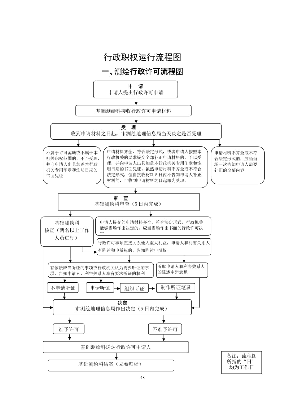 二、档案行政处罚一般程序流程图_第1页