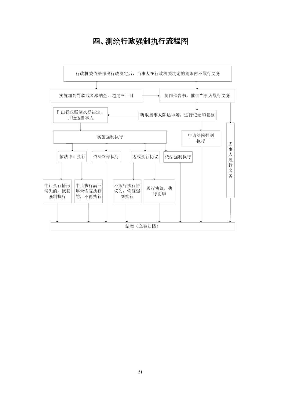 二、档案行政处罚一般程序流程图_第4页