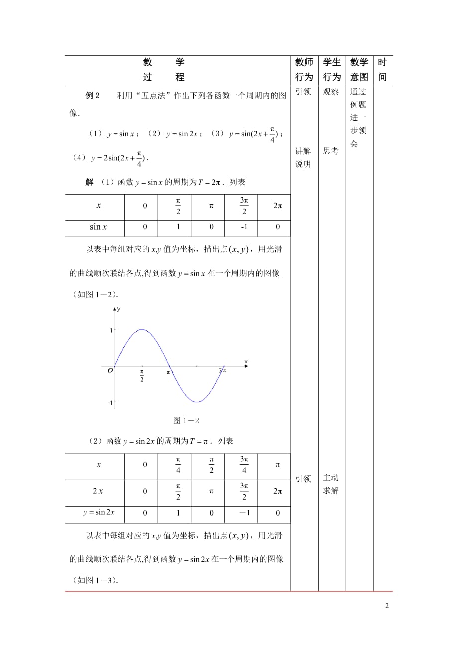 2016中职数学（高教版）拓展模块教学设计：正弦型函数（二）.doc_第2页