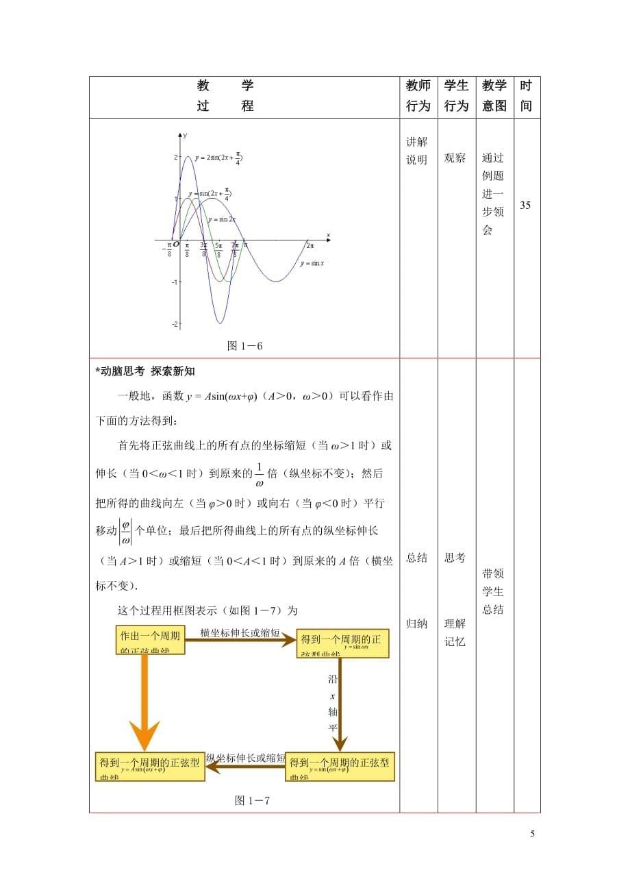 2016中职数学（高教版）拓展模块教学设计：正弦型函数（二）.doc_第5页