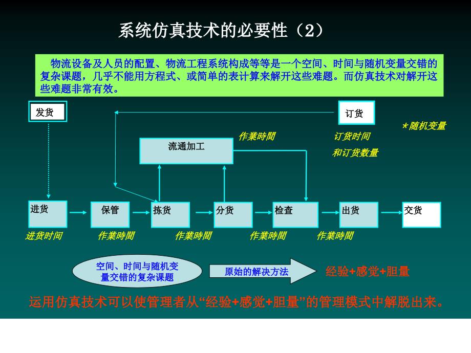 物流仿真系统介绍PPT课件_第4页