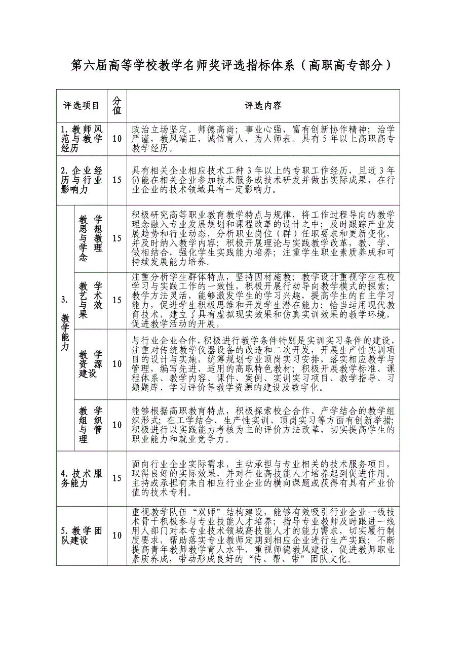 第六届高等学校教学名师奖评选指标体系（本科部分）_第2页