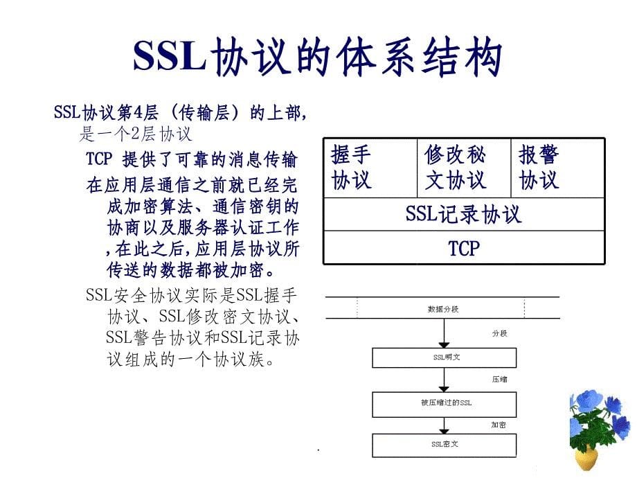 SSL协议介绍ppt课件_第5页