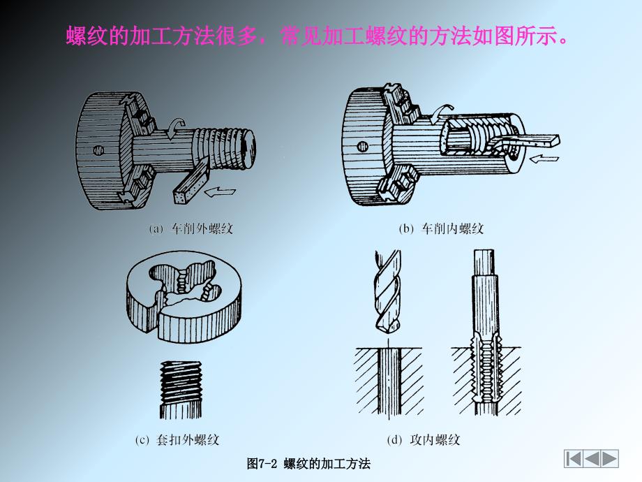 第7章 标准件与常用件46217_第4页