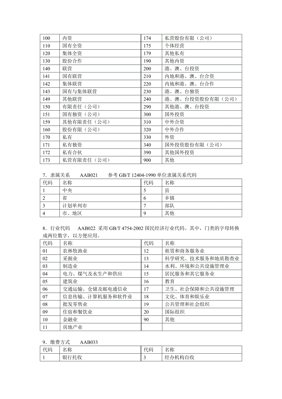 劳动99三版代码表_第2页