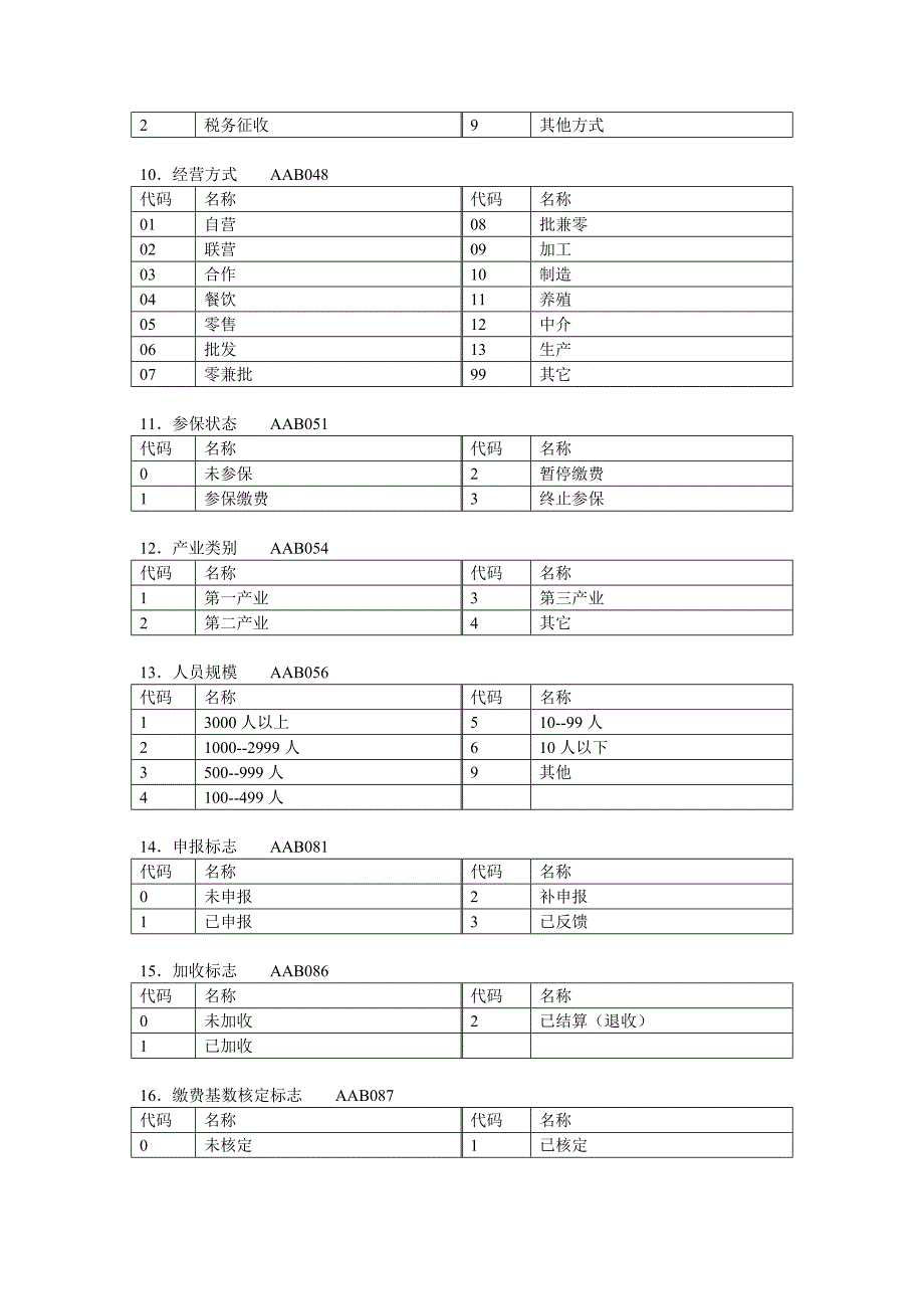 劳动99三版代码表_第3页