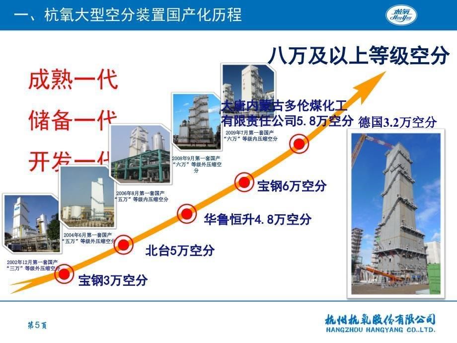 杭氧苏州2011年气体分离与净化设备技术交流会版本2011030_第5页