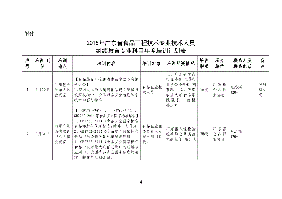2015年广东会计专业技术人员继续教育专业科目学习指引_第4页