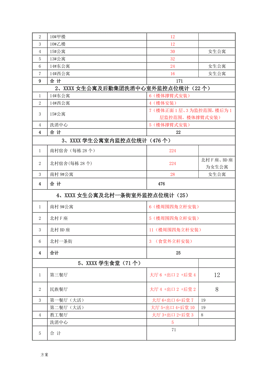 校园监控施工解决方案.doc_第3页