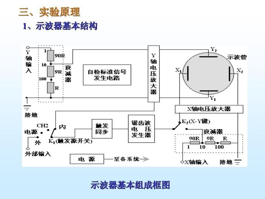 示波器的原理及使用PPT课件_第5页