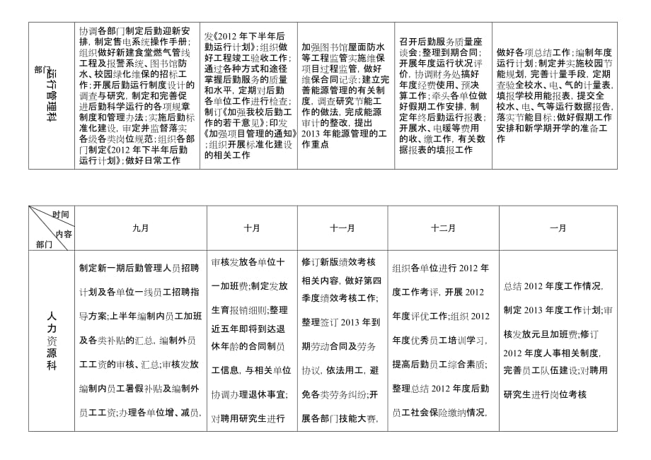 012年下半年后勤工作运行计划_第2页