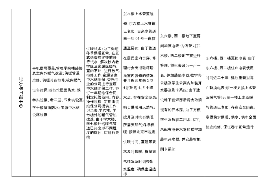 012年下半年后勤工作运行计划_第4页