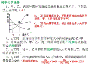 江苏省初中化学中考试题重难点题型复习课件