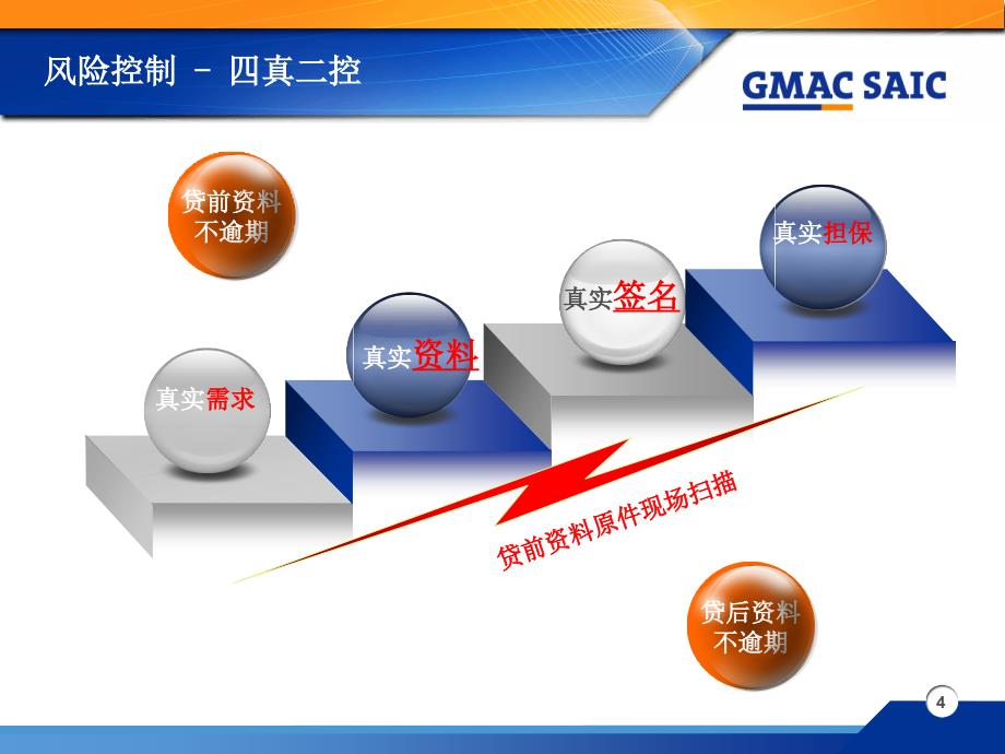 GMAC贷款风控管理_第4页