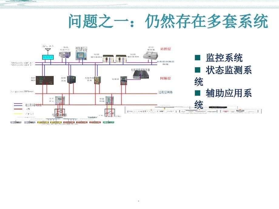 智能变电站一体化监控系统PPT课件_第5页