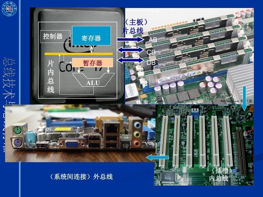 第四章 总线技术与总线标准_第5页