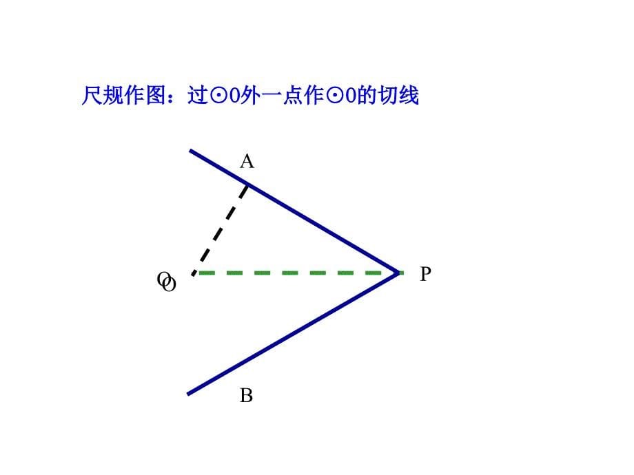 人教版数学九上24.2.2《直线和圆的位置关系》(第3课时)PPT课件_第5页