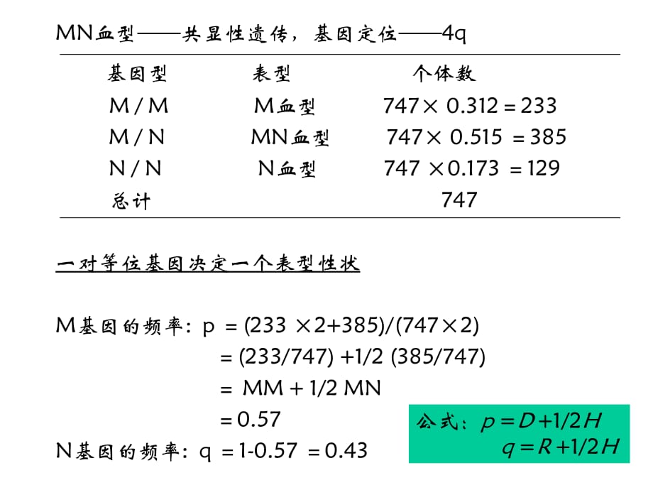 第九章群体遗传学_第5页