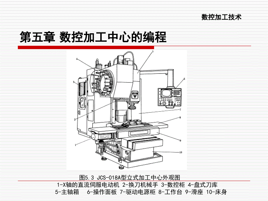 第五章 数控加工中心的编程_第4页