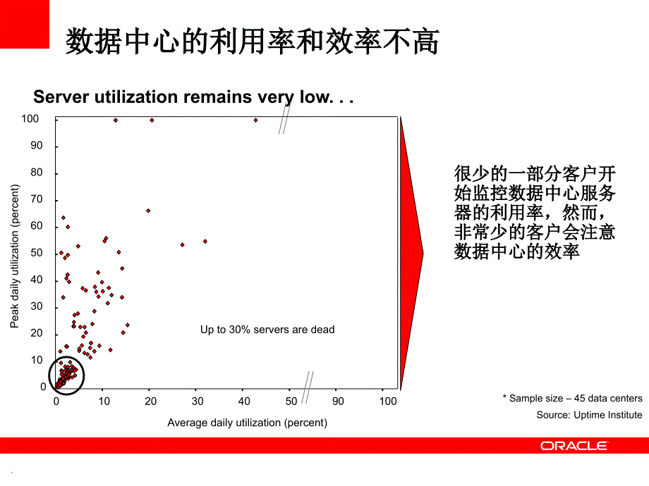 数据中心解决方案PPT课件_第4页