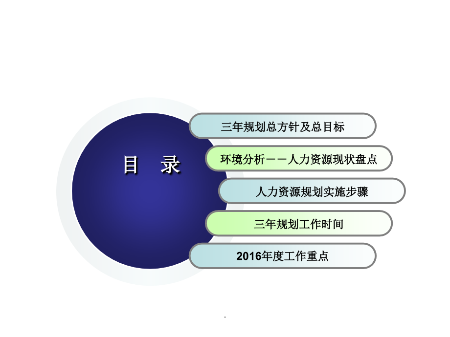 某集团公司人力资源部总结及规划PPT课件_第4页