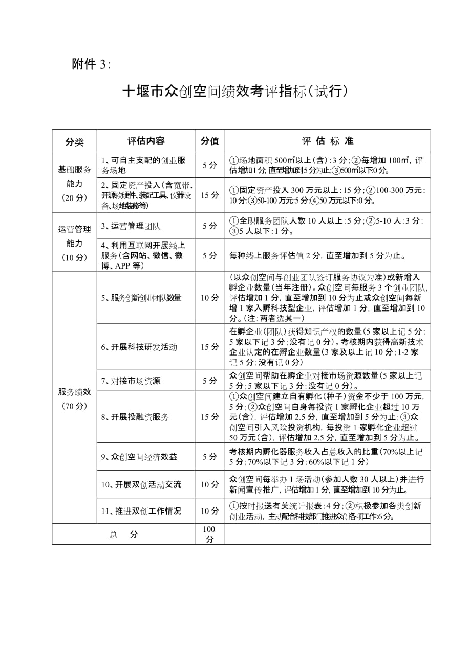 武汉东湖高新区科技企业孵化器绩效考评_第1页