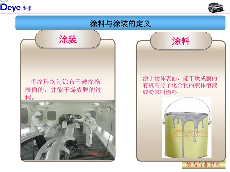 涂料与涂装的定义_第3页