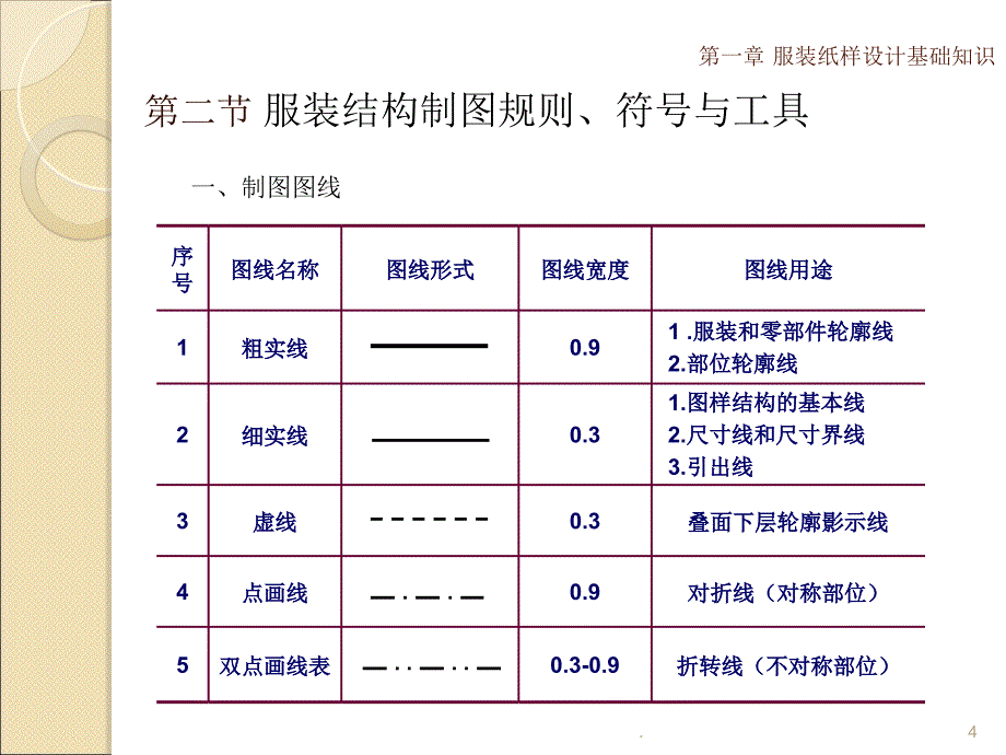 服装纸样与工艺基础PPT课件_第4页