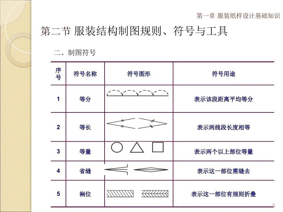 服装纸样与工艺基础PPT课件_第5页